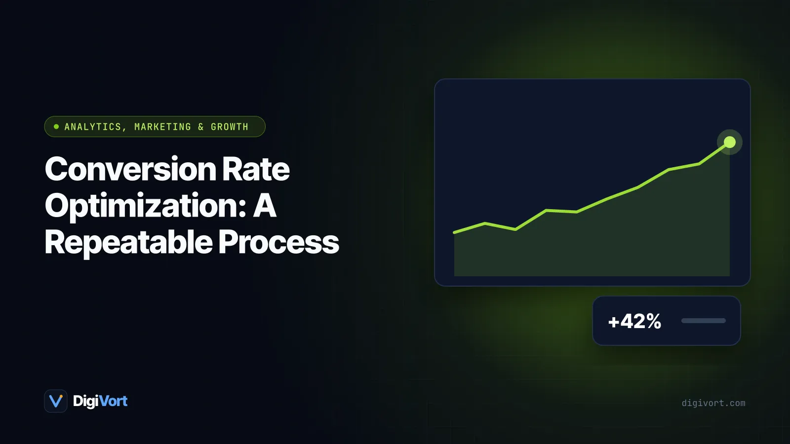 Illustration of a circular six-step improvement cycle wrapped around a website conversion funnel